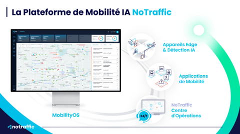 NoTraffic Detection Solution & Mobility Platform-4